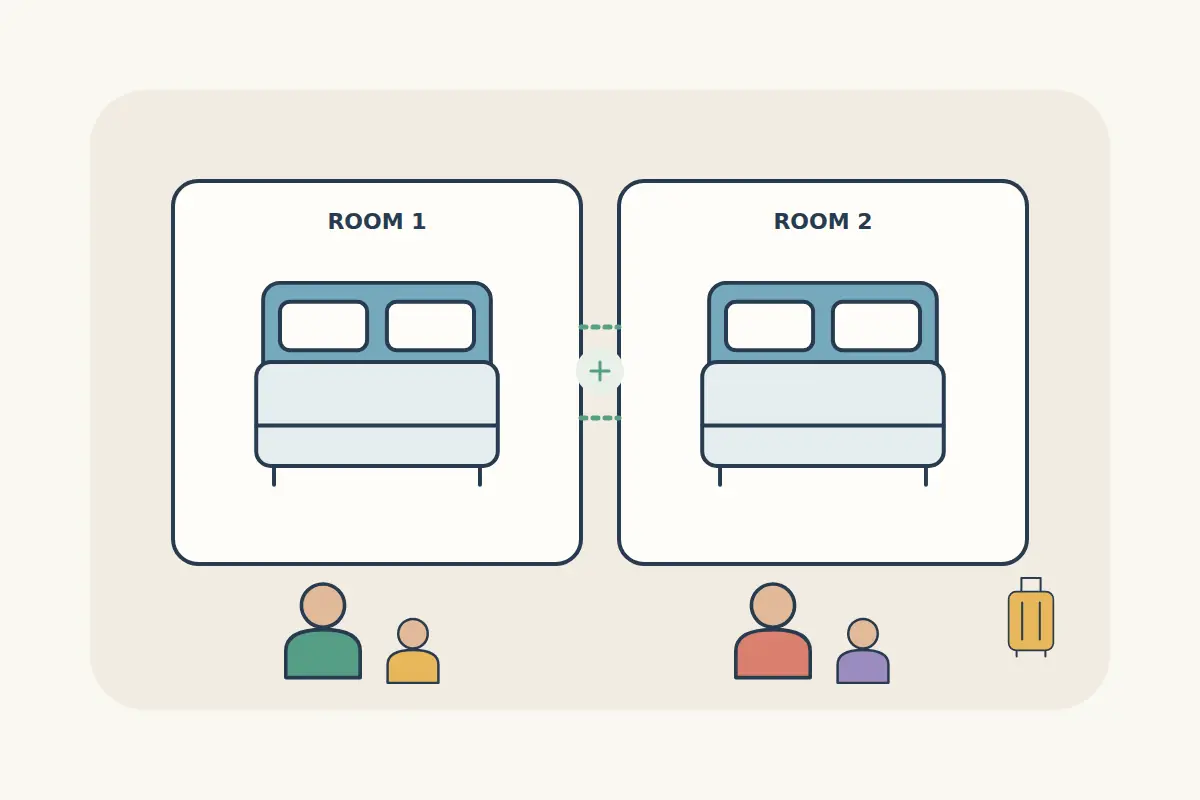 Two hotel room layouts with beds, adults, children and luggage illustrate family room allocation.