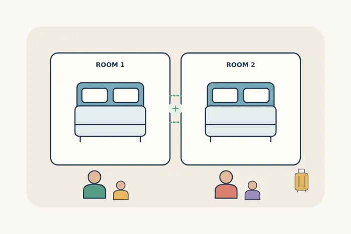 Two hotel room layouts with beds, adults, children and luggage illustrate family room allocation.