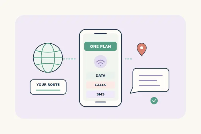 A travel phone with separate data, calls and SMS tiles, a globe, a message bubble and destination marker.