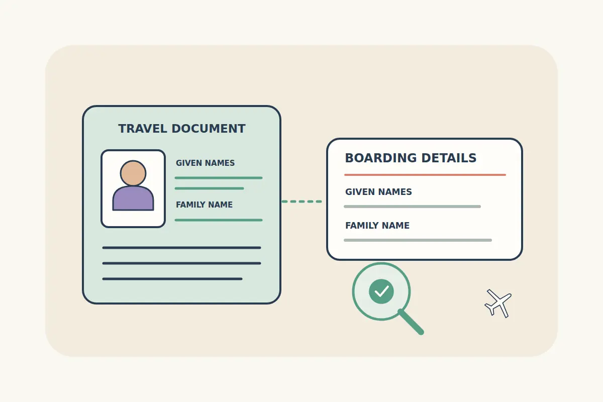 A fictional travel document and flight booking card with matching given-name and family-name fields under a magnifying glass.