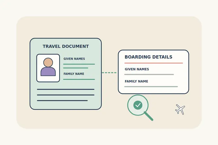 A fictional travel document and flight booking card with matching given-name and family-name fields under a magnifying glass.