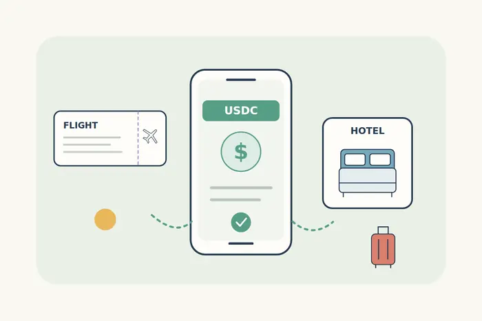 A USDC payment screen between a flight ticket and a hotel room card, with a confirmation check and suitcase.