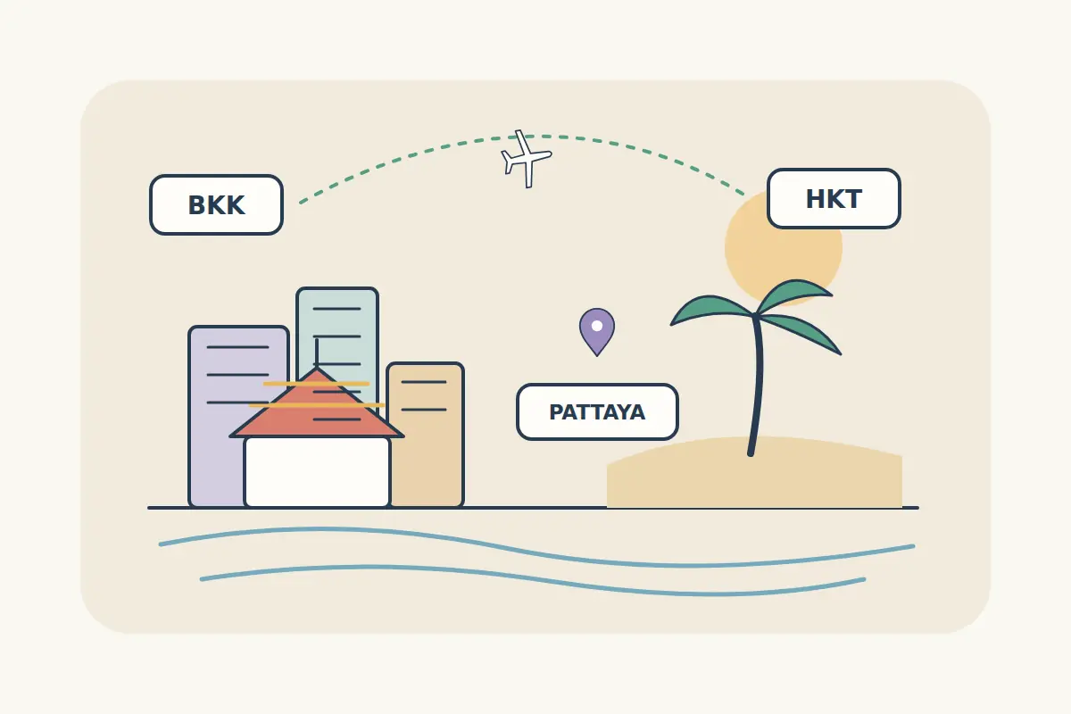 A clean Thailand travel scene with a city and temple roof, a palm-lined coast, BKK and HKT airport cards and a Pattaya marker.