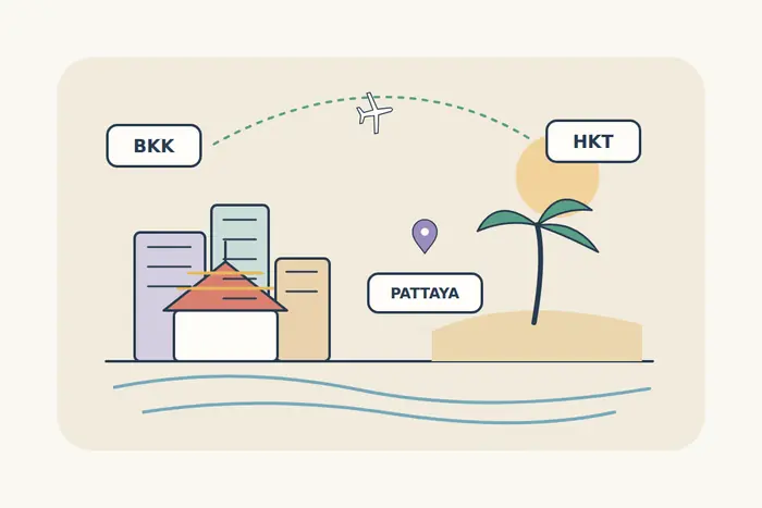 A clean Thailand travel scene with a city and temple roof, a palm-lined coast, BKK and HKT airport cards and a Pattaya marker.