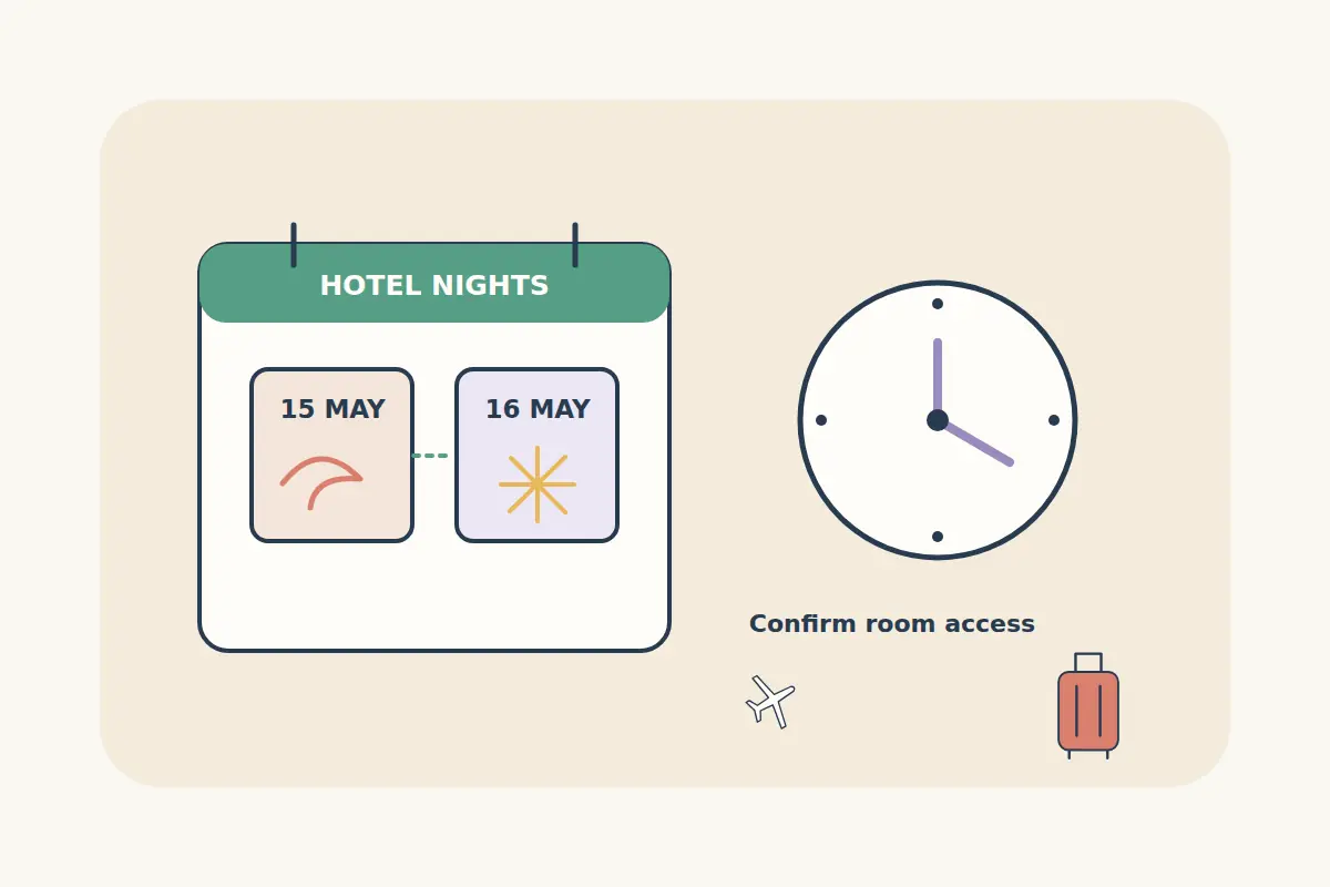 A hotel-night calendar spans two dates beside an arrival clock and suitcase, illustrating the need to confirm room access.