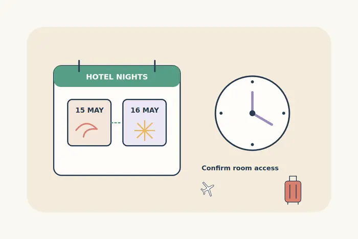 A hotel-night calendar spans two dates beside an arrival clock and suitcase, illustrating the need to confirm room access.