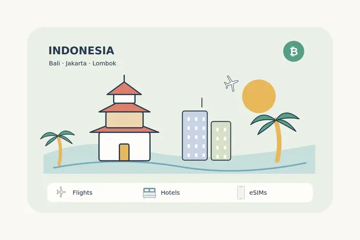 A stylized Indonesia scene combines tiered temple roofs, Jakarta-inspired buildings, island water and palms with flight, hotel and eSIM symbols.
