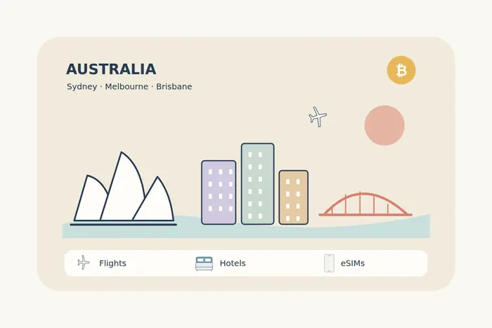 An original Australia travel scene combines Sydney-inspired white sail forms, city towers and a simple bridge over water with flight, hotel and eSIM symbols.