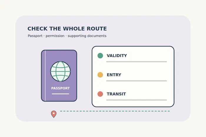 A passport and globe sit beside separate validity, entry and transit checks, with a dotted route representing the complete journey.