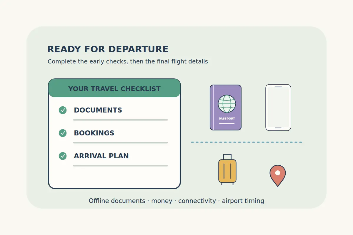 A travel checklist for documents, bookings and arrival plans sits beside a passport, phone, suitcase and map pin, organizing the main departure preparations.