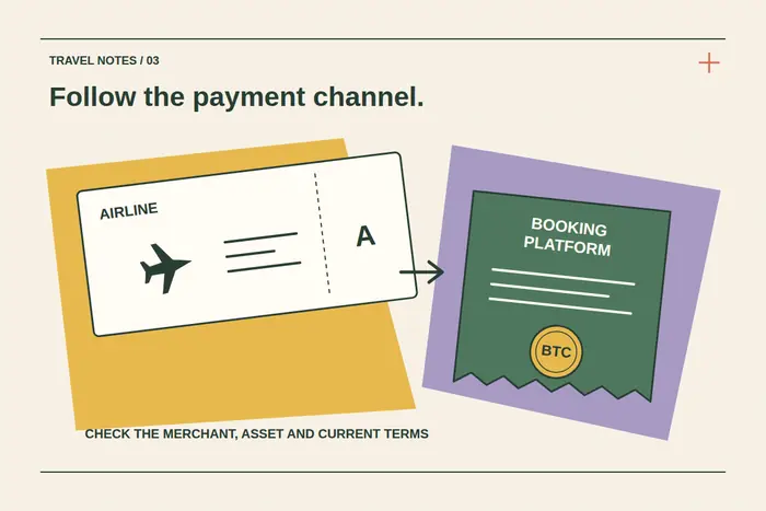 An angled airline ticket and a separate booking-platform receipt with a BTC token show the need to identify the merchant and its payment channel.