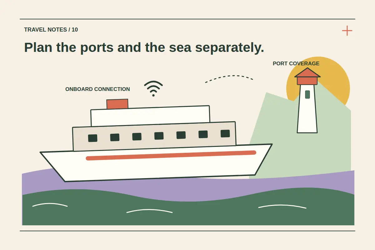 A passenger ship sails over layered pine and lilac waves beside a lighthouse and shore, with separate onboard wireless and port coverage cues.