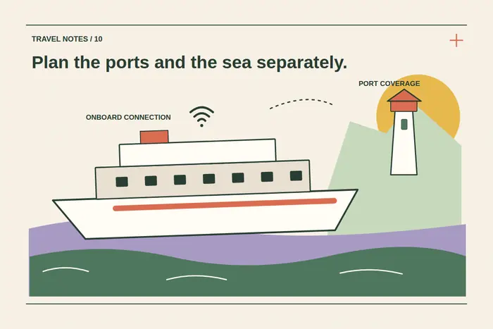 A passenger ship sails over layered pine and lilac waves beside a lighthouse and shore, with separate onboard wireless and port coverage cues.