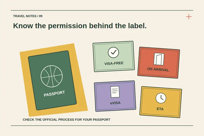 An angled passport sits alongside four separate colored stamps for visa-free travel, visa on arrival, eVisa and ETA, each with a distinct symbol.